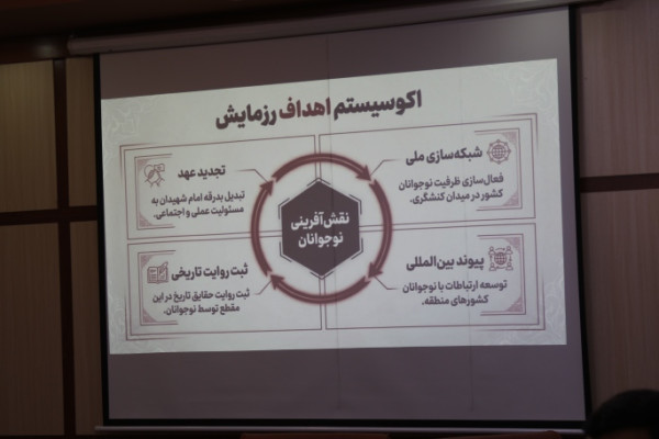 برگزاری جلسه توجیهی مجموعه های نوجوانی شهرستان ایلام جهت اجرای رزمایش ملی نوجوانانه «باید برخاست»